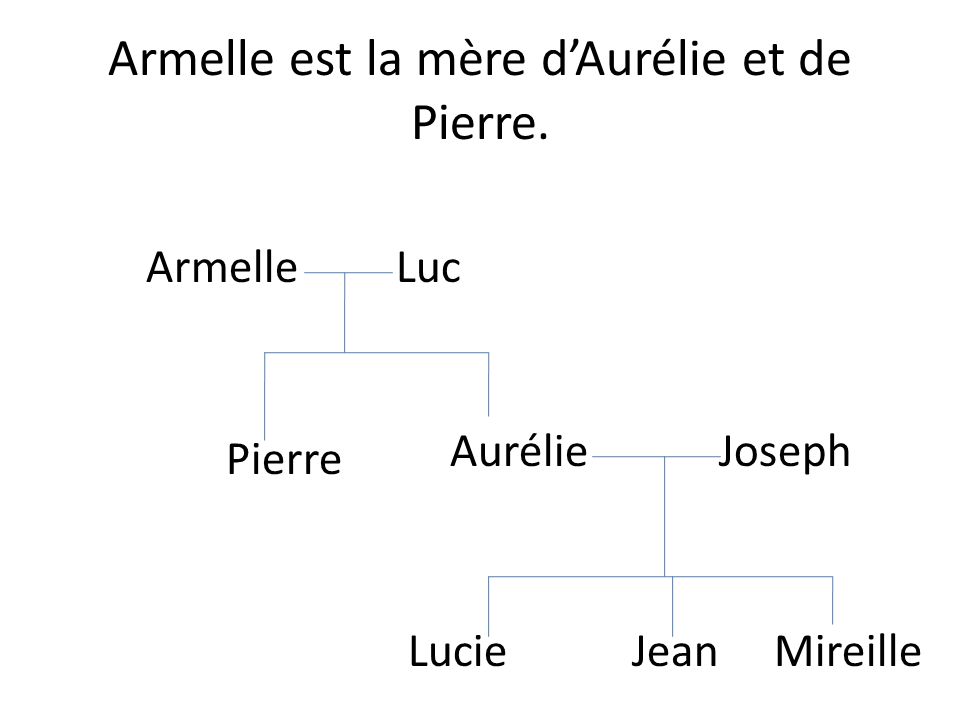 Armelle est la mère d’Aurélie et de Pierre.