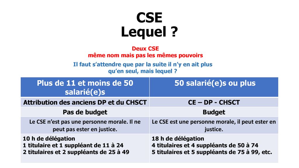 CSE Lequel Plus de 11 et moins de 50 salarié(e)s