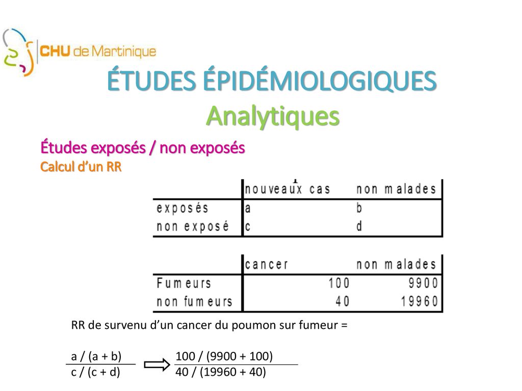 Epidémiologie Des états Pathologiques : Répartition, Fréquence, Gravité ...