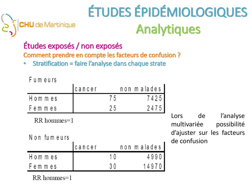 Epidémiologie Des états Pathologiques : Répartition, Fréquence, Gravité ...