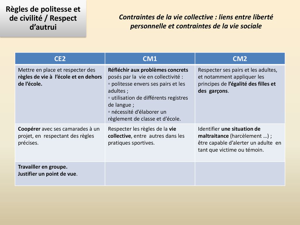 Instruction Civique Et Morale Au Cycle 3 Ppt Telecharger