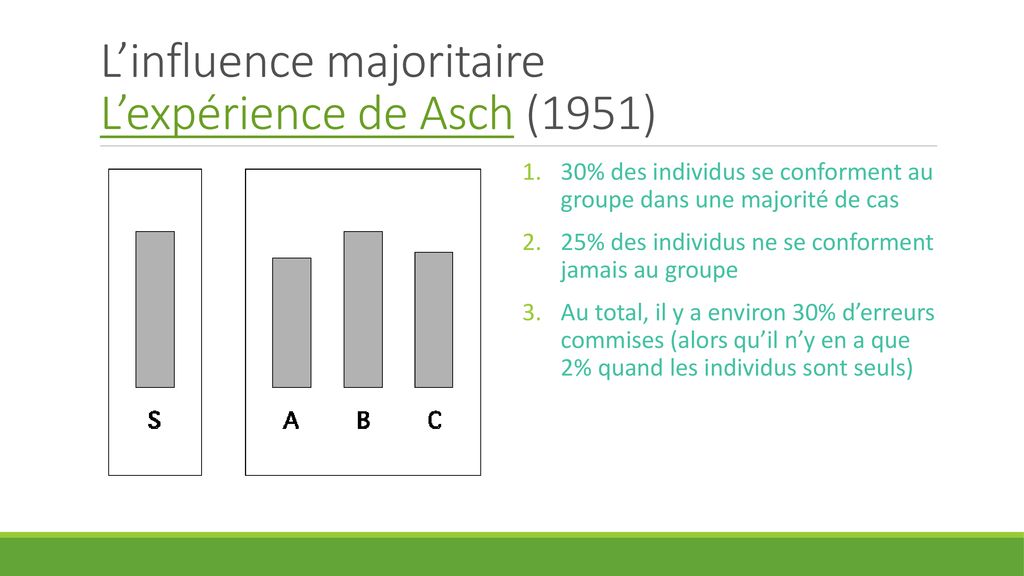 Psychologie Sociale Par Julien Lecomte – Philomedia.be - Ppt Télécharger