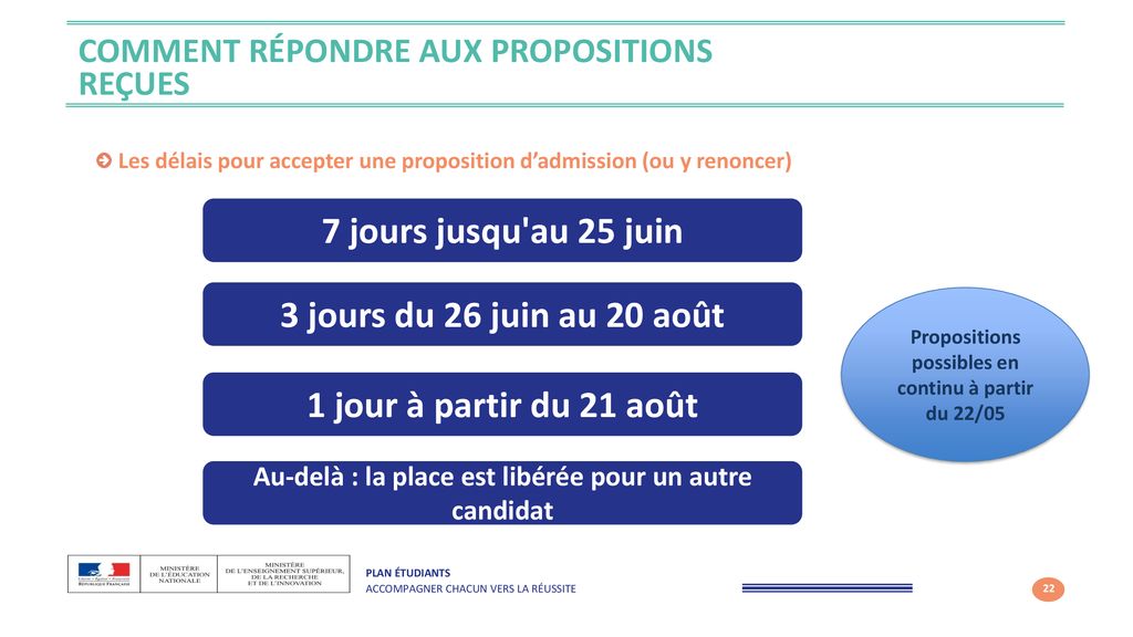 Nouvelle Procédure D’admission Dans L’enseignement Supérieur - Ppt ...