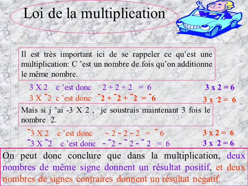 Loi de la multiplication