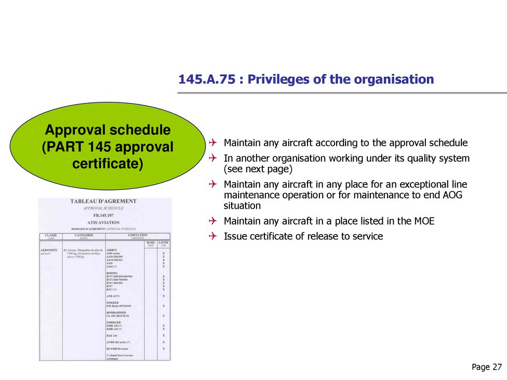 PART 145 REGULATION AWARENESS TRAINING - Ppt Télécharger