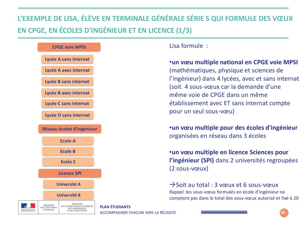 Version Du 29 Janvier Ppt Télécharger