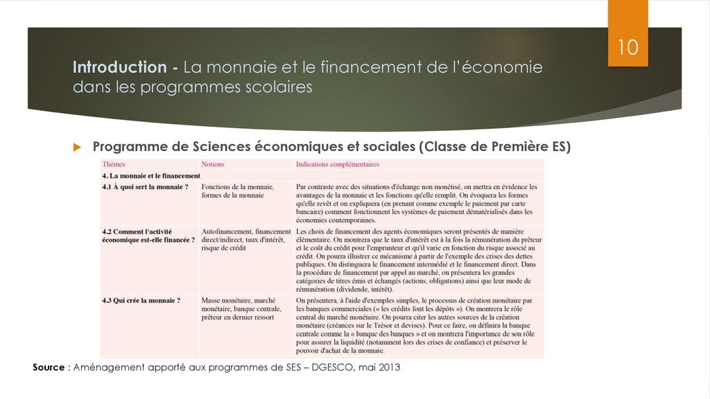Introduction - La monnaie et le financement de l’économie dans les programmes scolaires