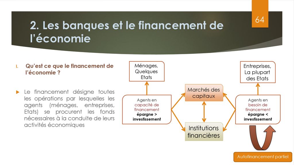 2. Les banques et le financement de l’économie
