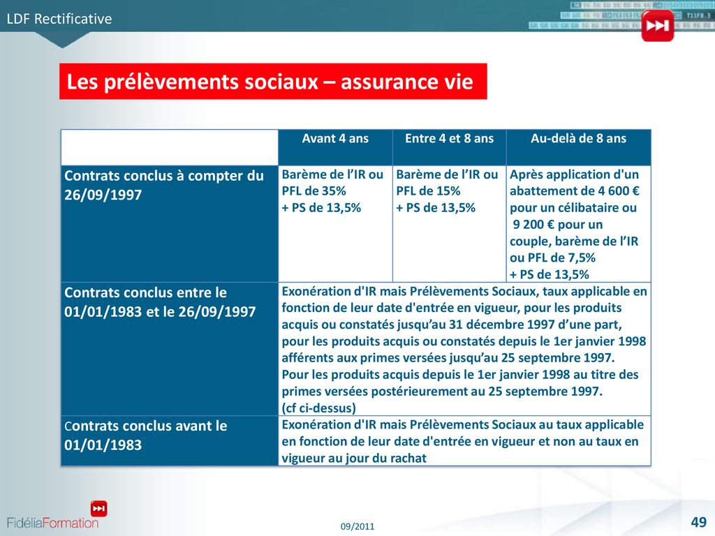 Loi De Finances Rectificative Juillet Ppt Télécharger