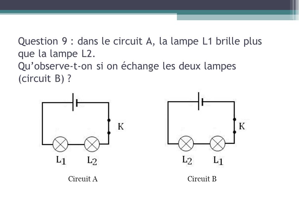 13/03/13 Question 9 : dans le circuit A, la lampe L1 brille plus que la lampe L2. Qu’observe-t-on si on échange les deux lampes (circuit B)