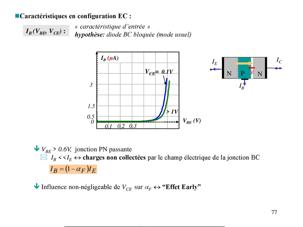 Institut D’Electronique Du Solide Et Des Systèmes (InESS) - Ppt Télécharger