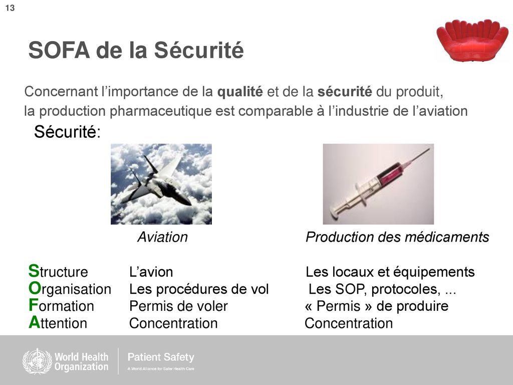 SOFA de la Sécurité Aviation Production des médicaments