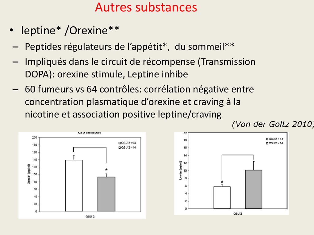 Autres substances leptine* /Orexine**