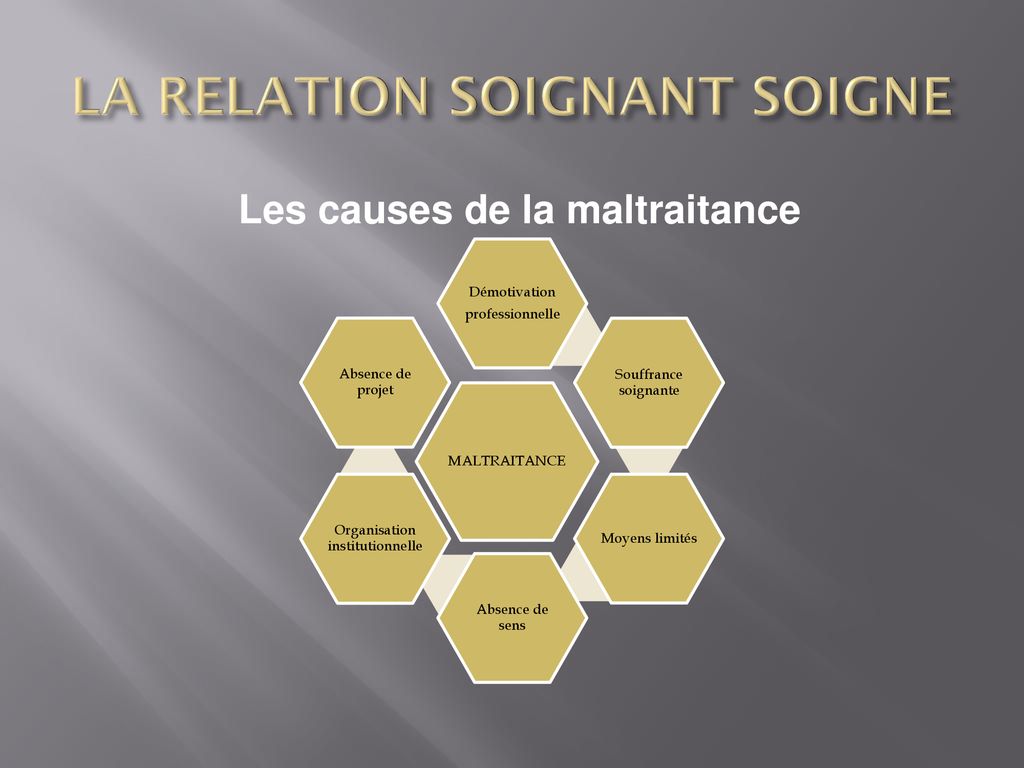 La Relation Soignant Soigne Ppt Telecharger