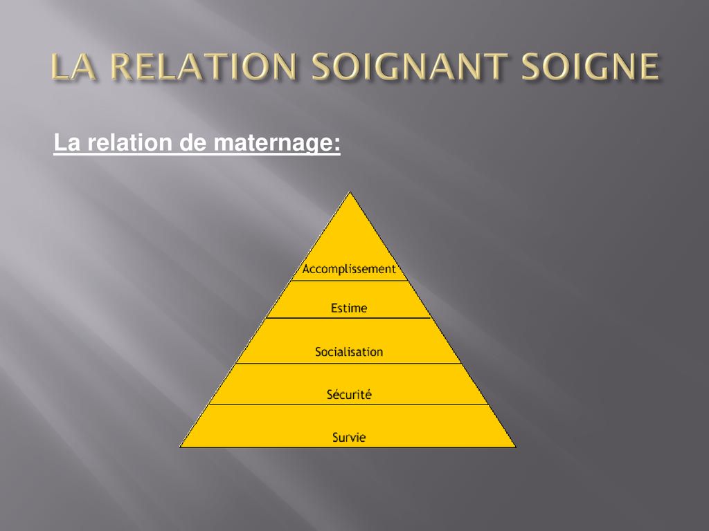 La Relation Soignant Soigne Ppt Telecharger