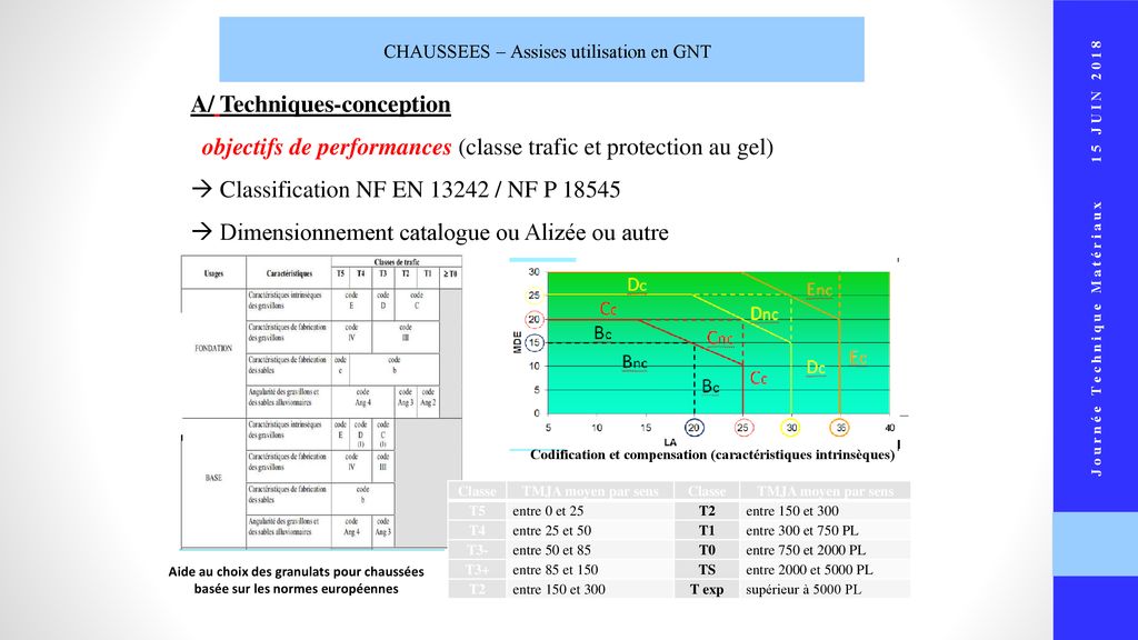 Journée Technique Matériaux 15 JUIN Ppt Télécharger