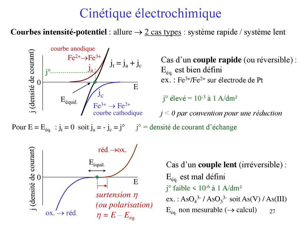 Oxydoréduction - corrosion - ppt télécharger