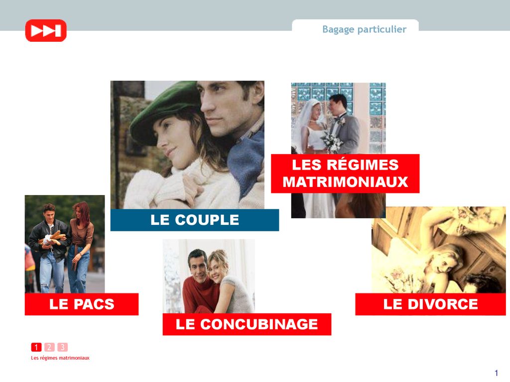 LES RÉGIMES MATRIMONIAUX - Ppt Télécharger