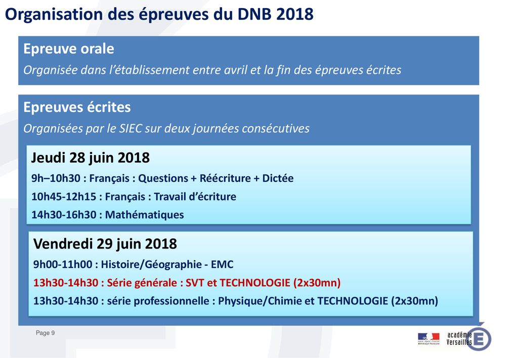 Au Diplôme National Du Brevet Ppt Télécharger 