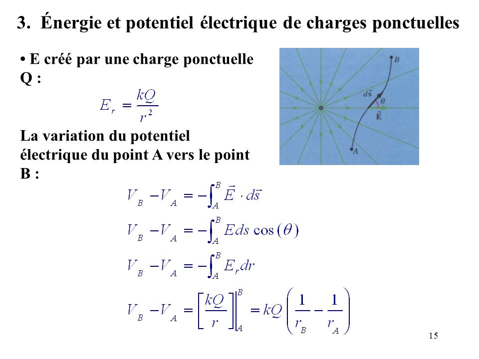 3. Énergie et potentiel électrique de charges ponctuelles