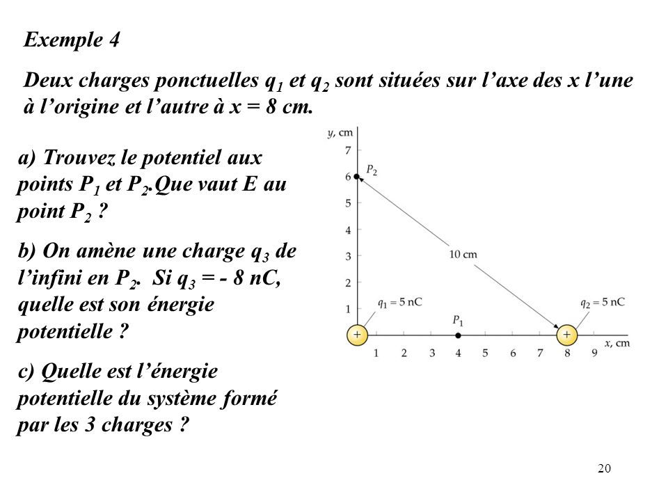 Exemple 4 Deux charges ponctuelles q1 et q2 sont situées sur l’axe des x l’une à l’origine et l’autre à x = 8 cm.