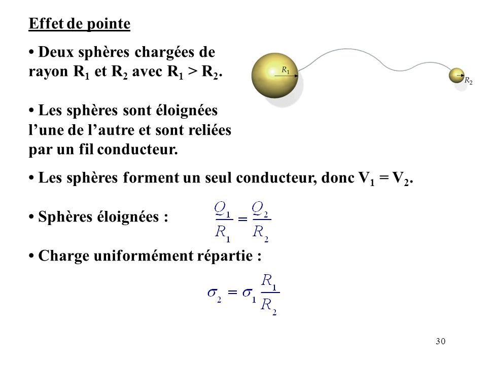 Effet de pointe • Deux sphères chargées de rayon R1 et R2 avec R1 > R2.