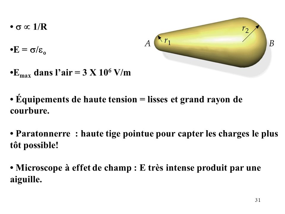 •   1/R •E = /o. •Emax dans l’air = 3 X 106 V/m. • Équipements de haute tension = lisses et grand rayon de courbure.