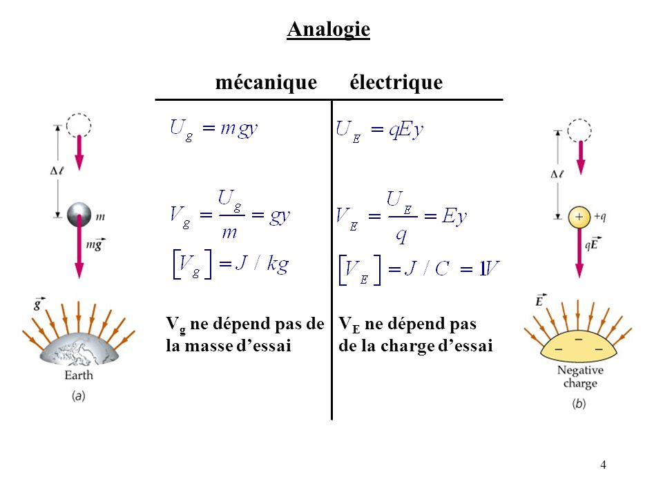 Analogie mécanique électrique