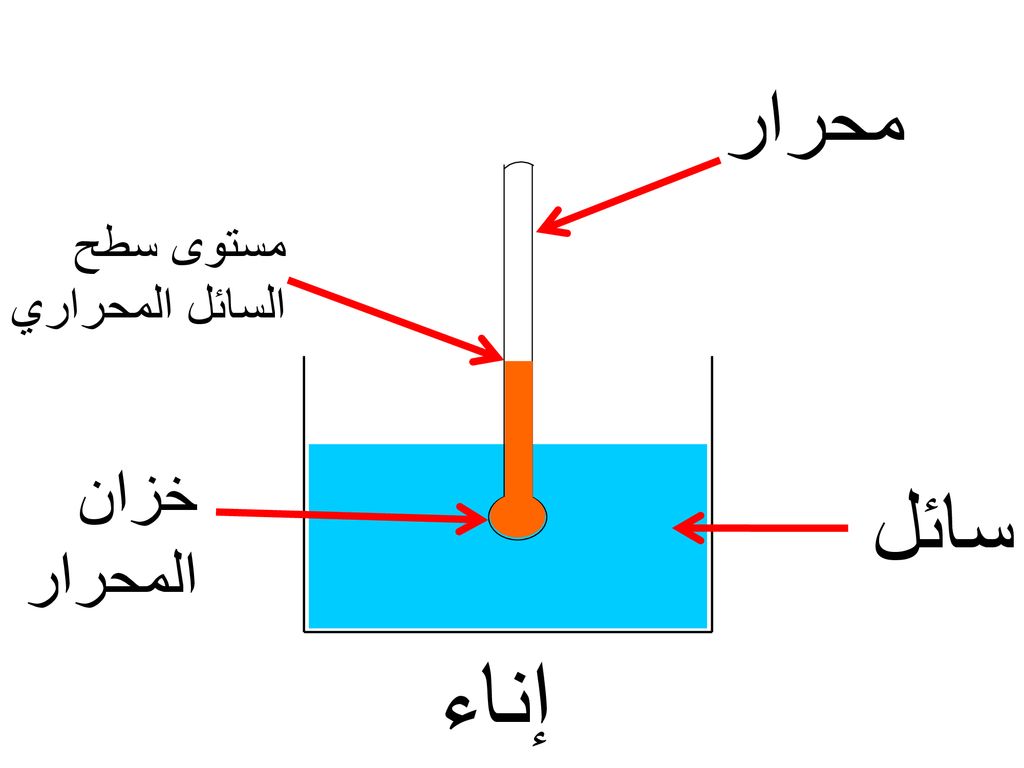 محرار مستوى سطح السائل المحراري خزان المحرار سائل إناء