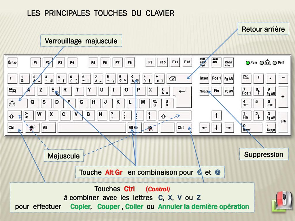 Description des caractéristiques et fonctionnalités du clavier à