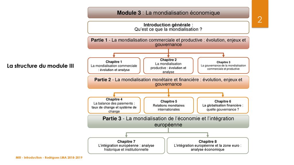 Module Iii La Mondialisation économique Ppt Télécharger - 