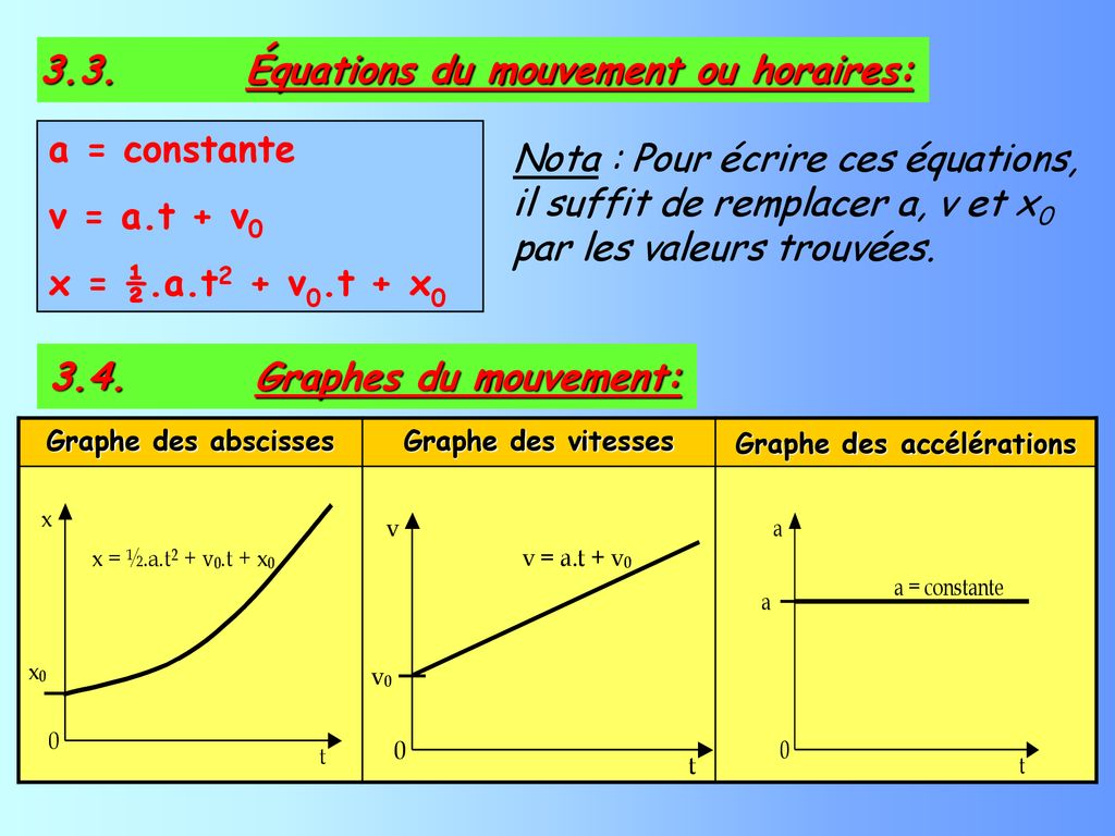 CINEMATIQUE DU POINT OBJECTIFS : - Ppt Télécharger