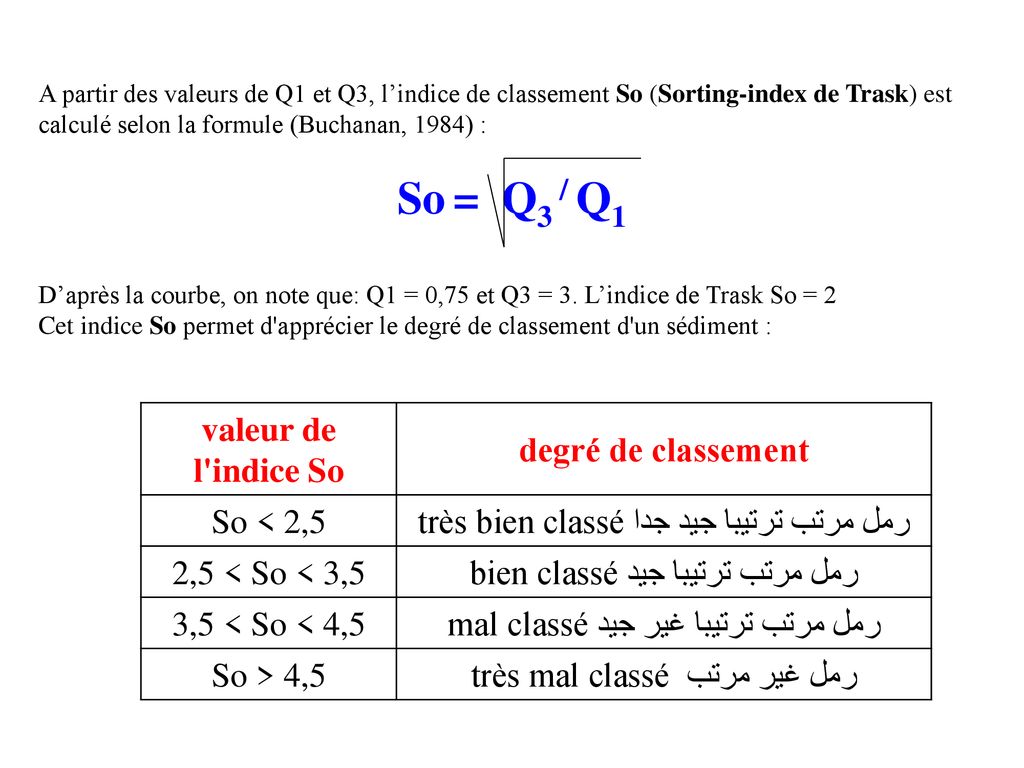 So = Q3 / Q1 valeur de l indice So degré de classement So < 2,5