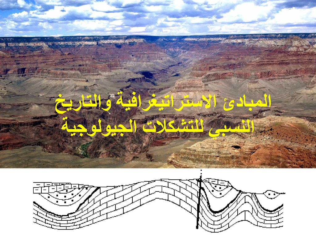 المبادئ الاستراتيغرافية والتاريخ النسبي للتشكلات الجيولوجية