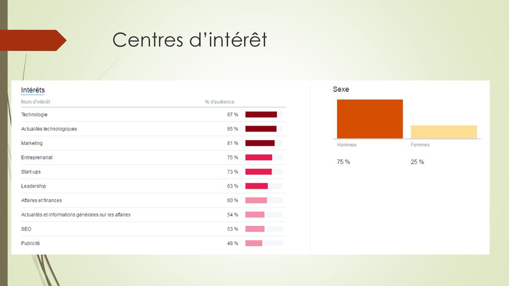 Comment Communiquer Sans Budget Ou Presque ? - Ppt Télécharger