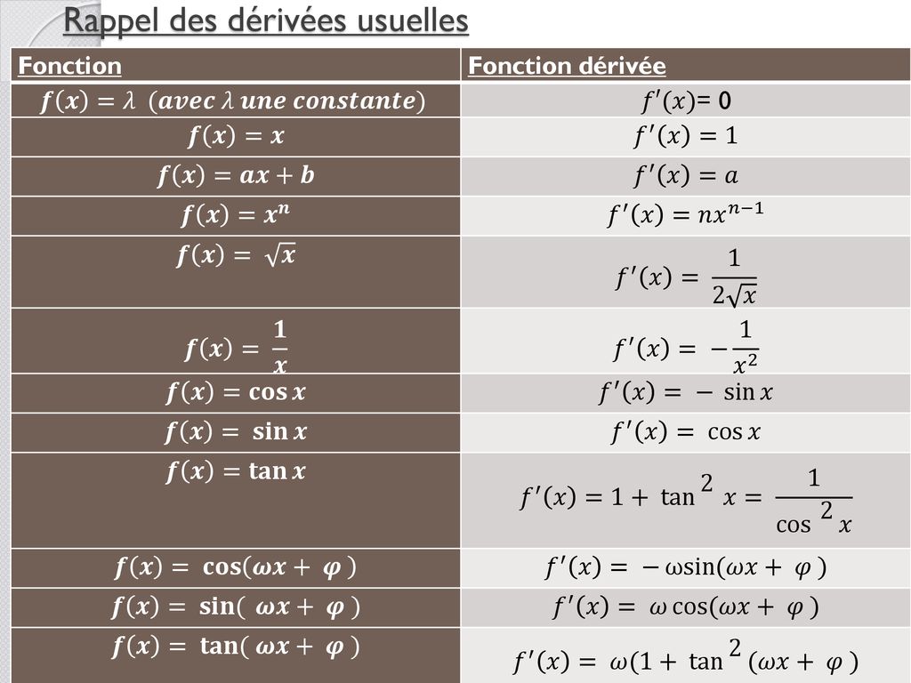 Ue4 I Derivees Ii Integrales Iii Equations Differentielles Ppt Telecharger