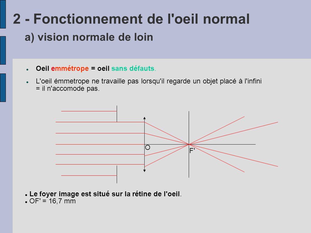 2 - Fonctionnement de l oeil normal a) vision normale de loin