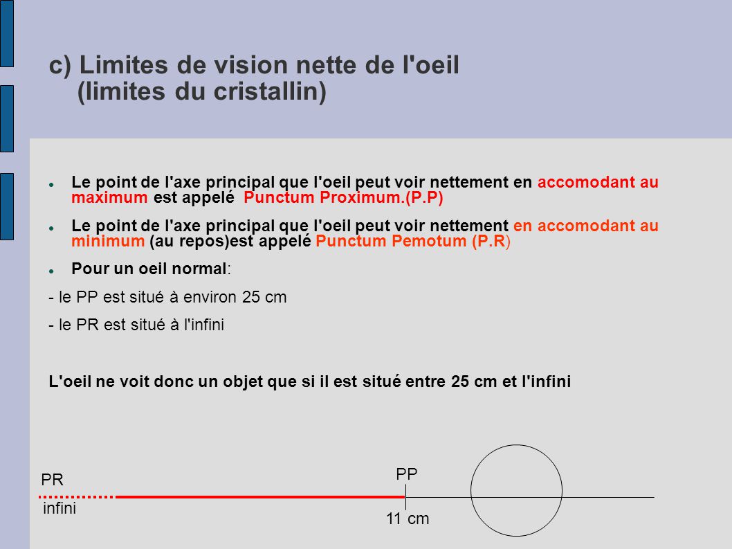 c) Limites de vision nette de l oeil (limites du cristallin)‏