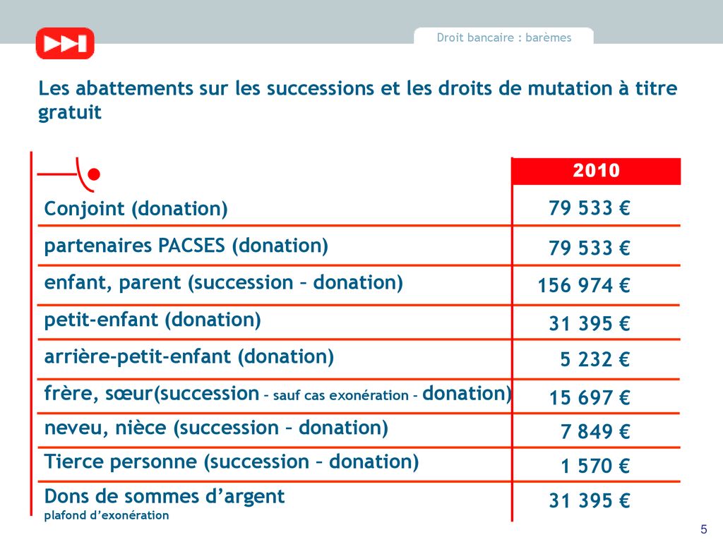 Barèmes 2010 Droits De Mutation - Ppt Télécharger