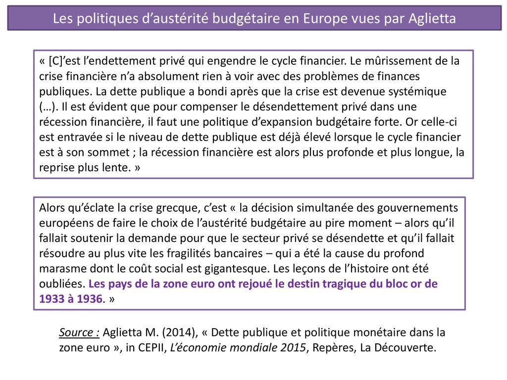 Les Politiques De Régulation Du Cycle Conjoncturel - Ppt Télécharger