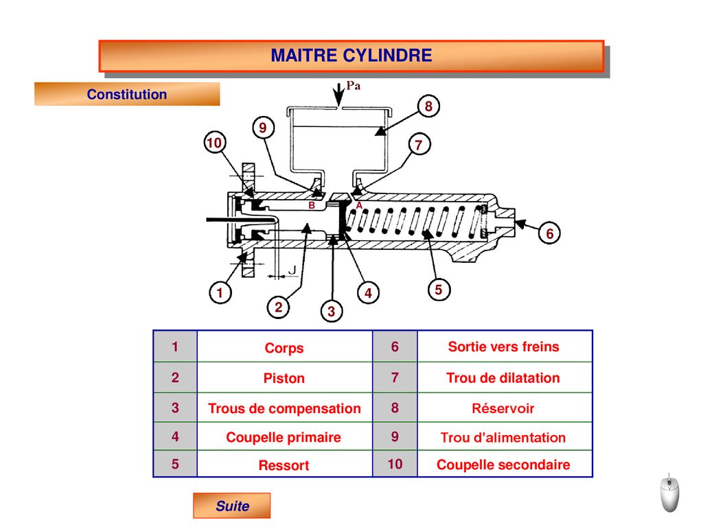 [R60/7] - Blocage roue avant, diagnostic du MC (17mm) MAITRE+CYLINDRE+Constitution
