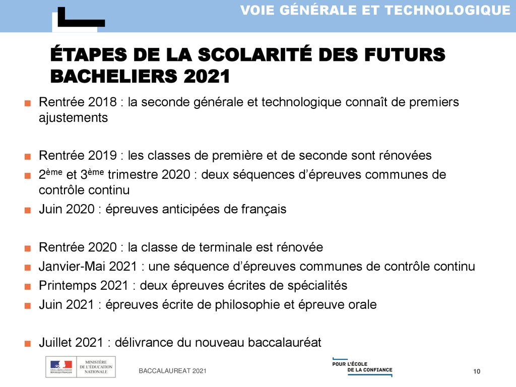 ÉTAPES DE LA SCOLARITÉ DES FUTURS BACHELIERS 2021