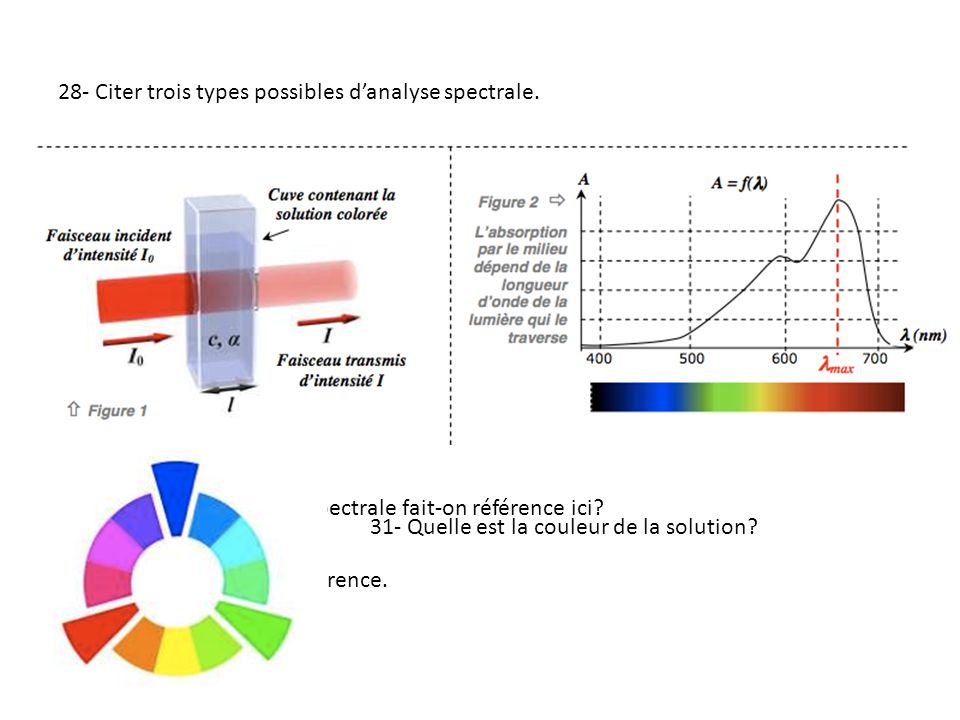 28- Citer trois types possibles d’analyse spectrale.