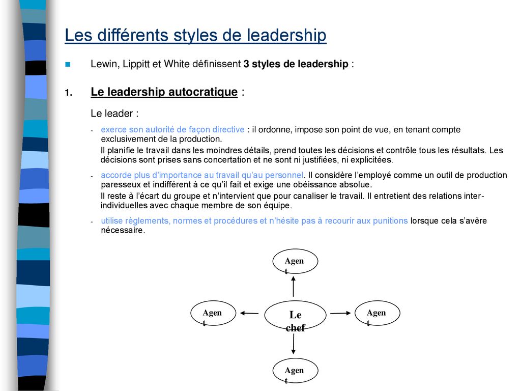 Les différents styles de leadership