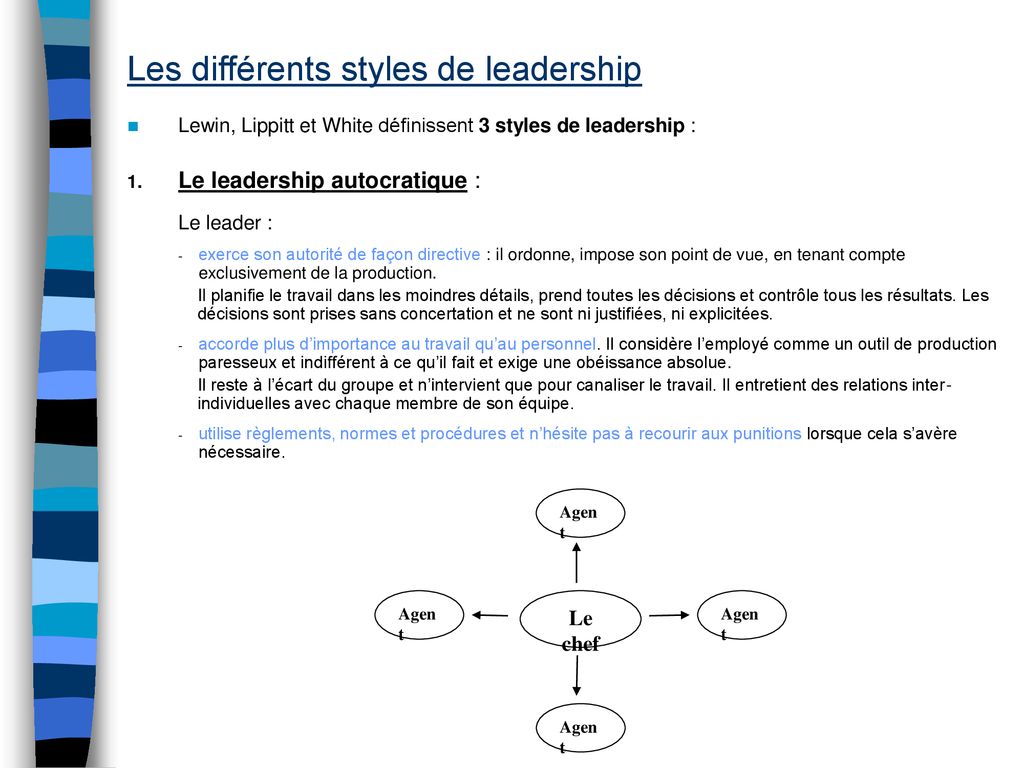 MANAGEMENT D’EQUIPE ET LEADERSHIP - Ppt Télécharger