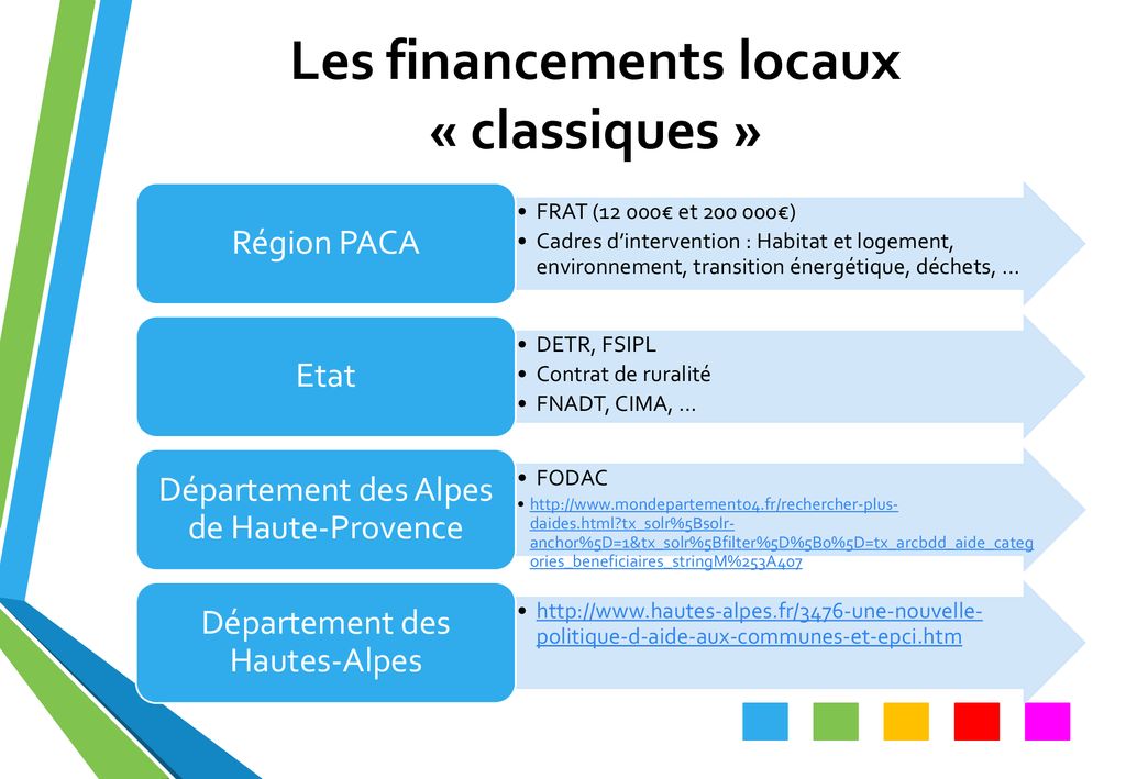 Comment Financer Son Projet Au Pays S.U.D. - Ppt Télécharger