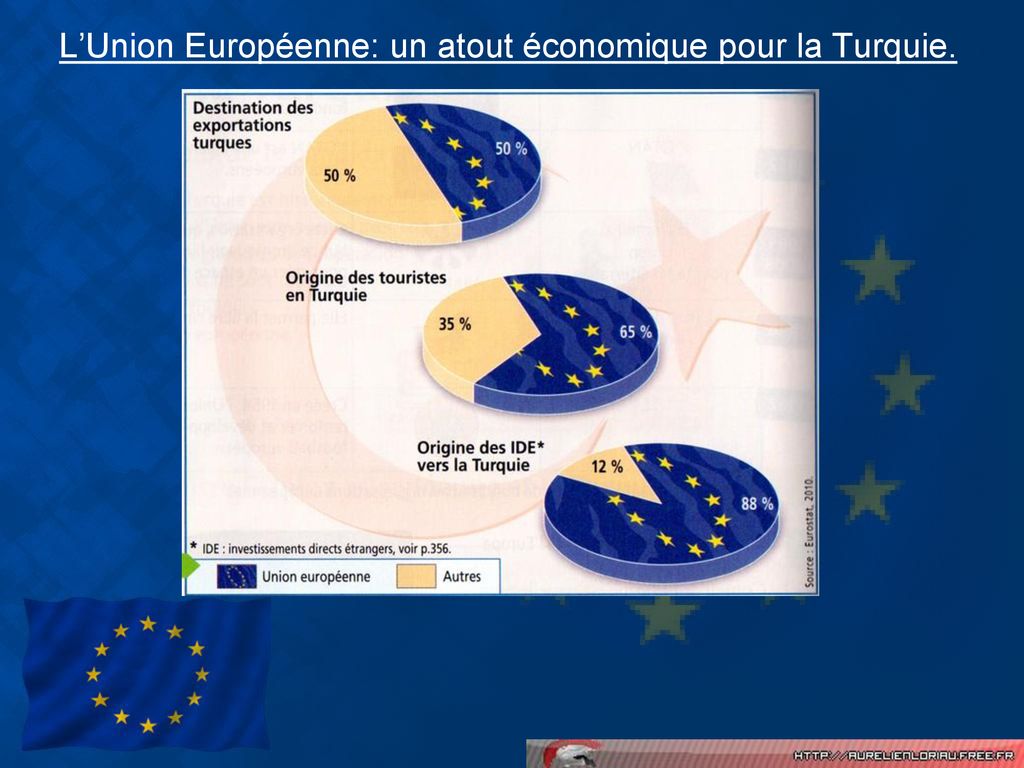 Réalités Et Limites De La Puissance Européenne. - Ppt Télécharger