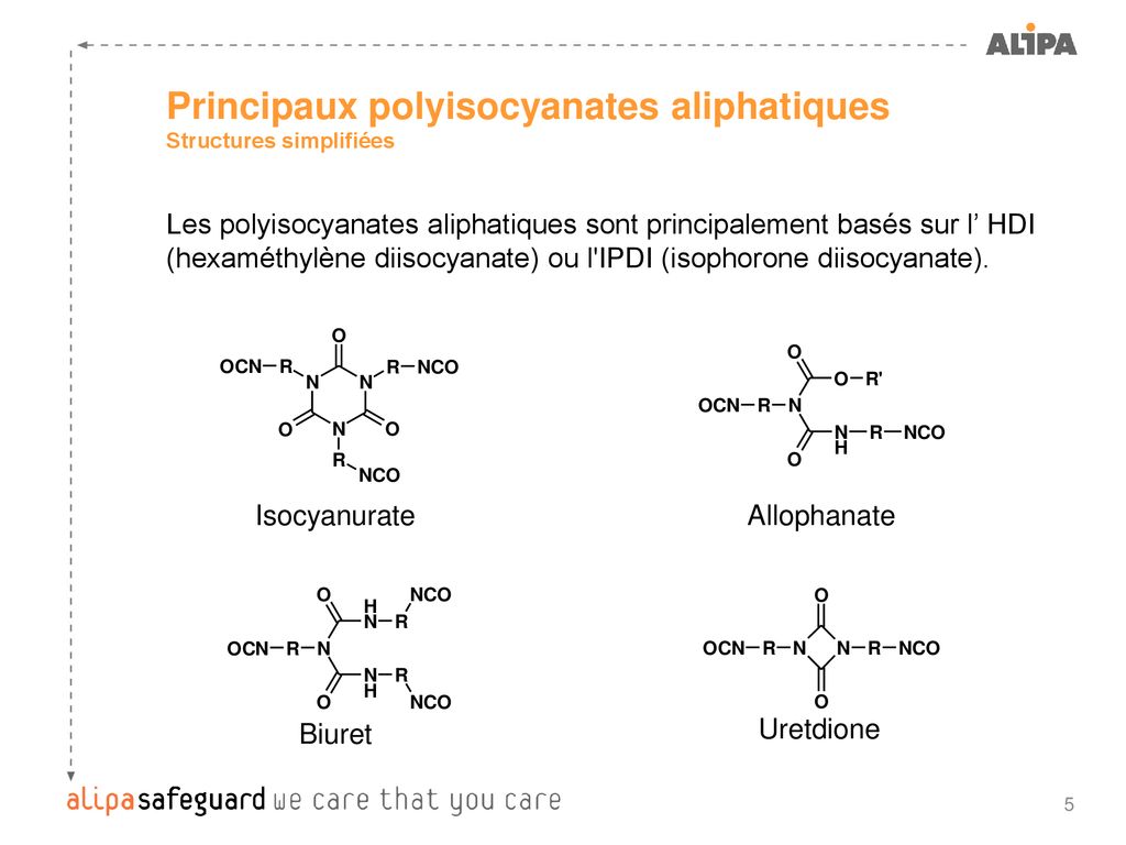 Appliquer Les Polyisocyanates Par Pulvérisation En Toute Sécurité - Ppt ...