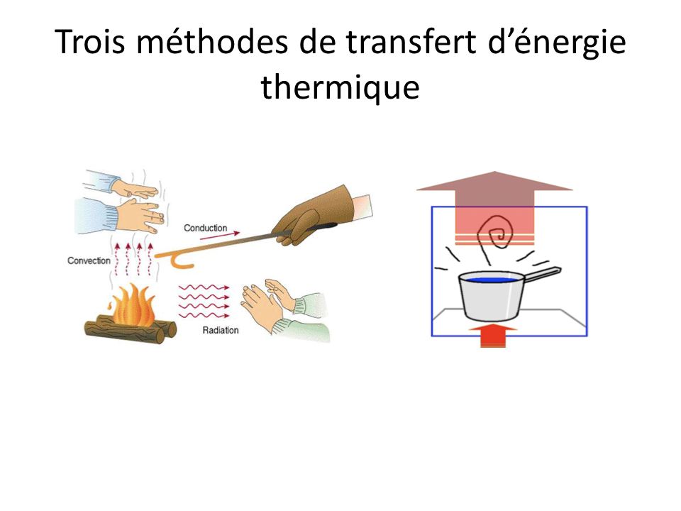 Trois méthodes de transfert d’énergie thermique