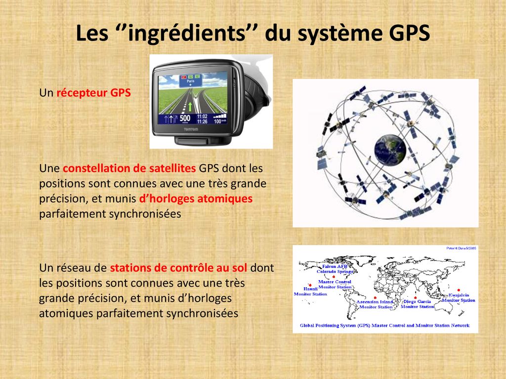 Le Fonctionnement Du GPS Global Positioning System - Ppt Télécharger